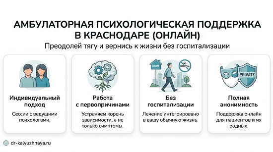 Инфографика об амбулаторной психологической поддержке онлайн в Миньяре. 4 ключевых преимущества: индивидуальный подход, работа с первопричинами, без госпитализации, полная анонимность.
